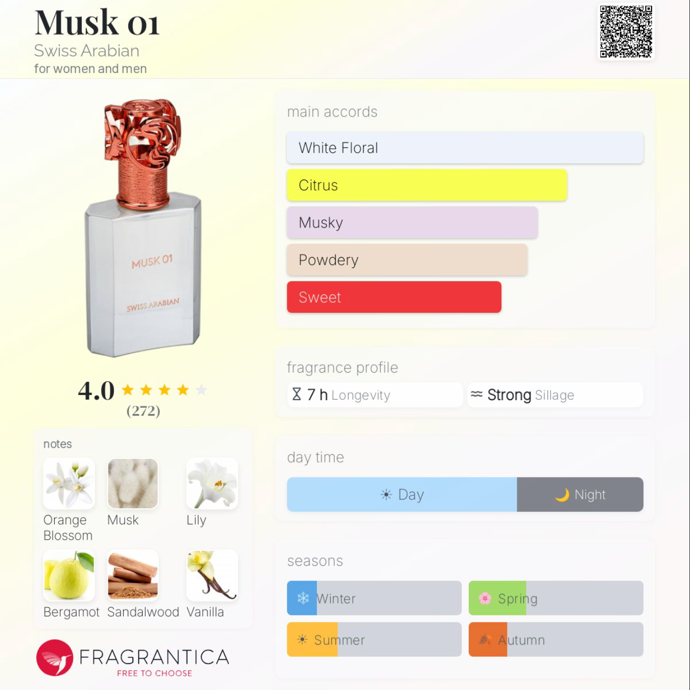 Swiss Arabian Musk 01 Sample - Authentic Perfume Decant