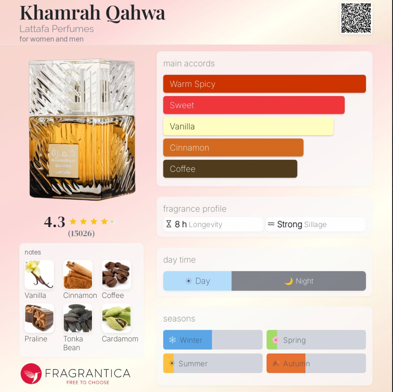 Lattafa Khamrah Qahwa Sample - Authentic Perfume Decant