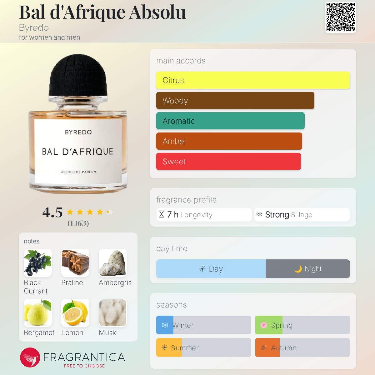 Byredo Bal d'Afrique Sample – Authentic Perfume Decant
