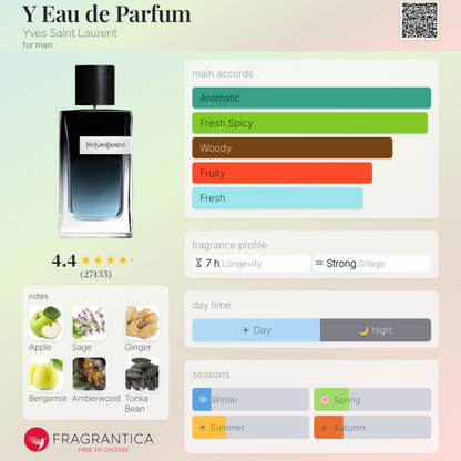 YSL Y EDP Sample - Authentic Perfume Decant