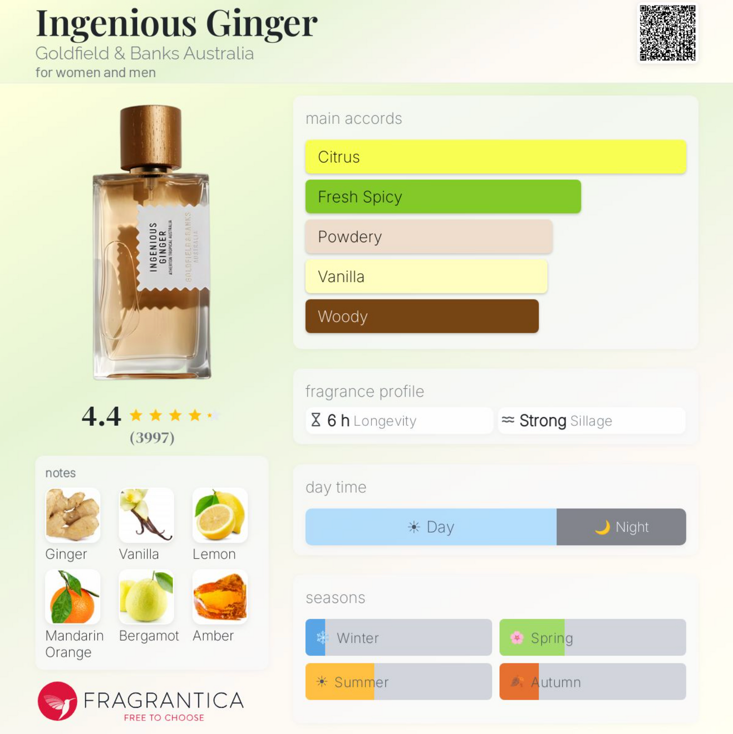 Goldfield & Banks Ingenious Ginger Sample – Authentic Perfume Decant