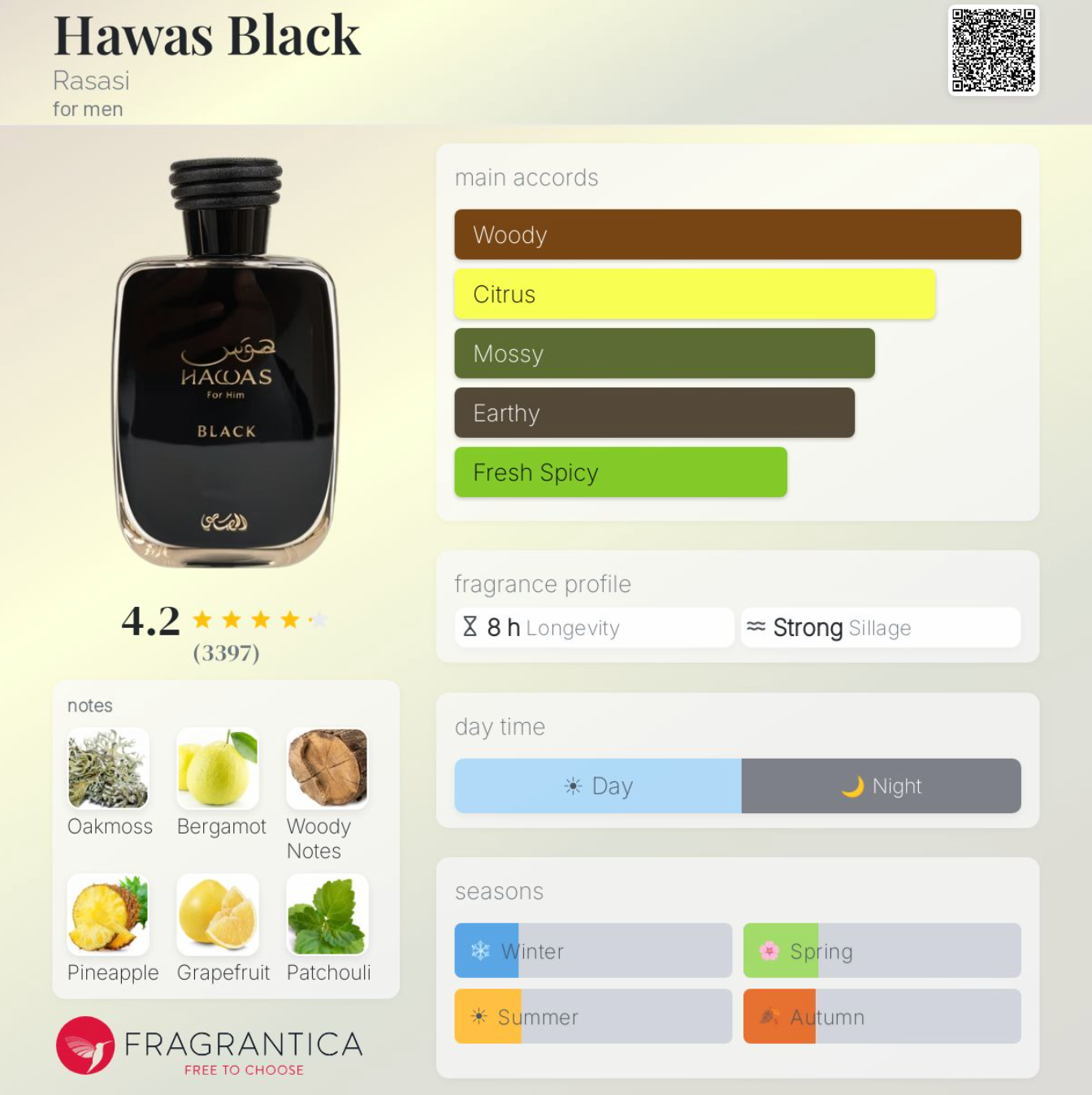 Rasasi Hawas Black Sample - Authentic Perfume Decant
