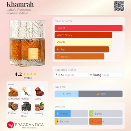 Lattafa Khamrah Sample - Authentic Perfume Decant