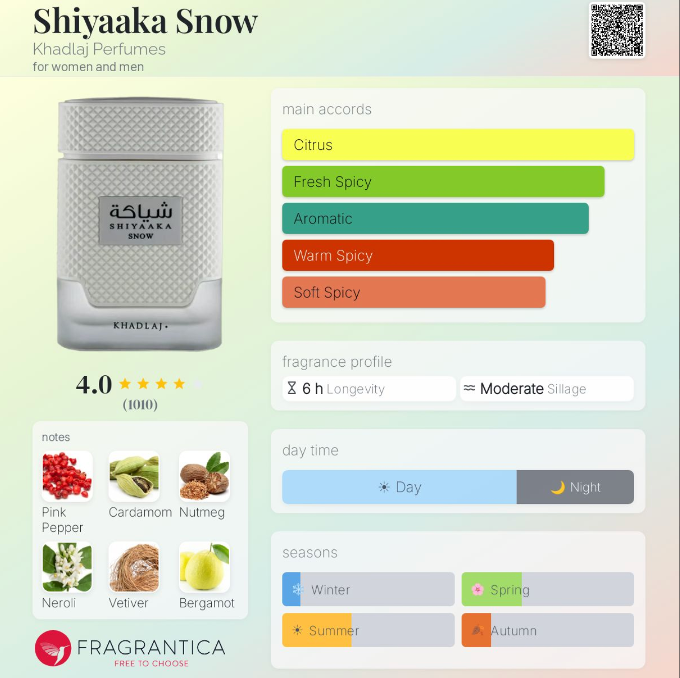 Khadlaj Shiyaaka Snow Sample - Authentic Perfume Decant