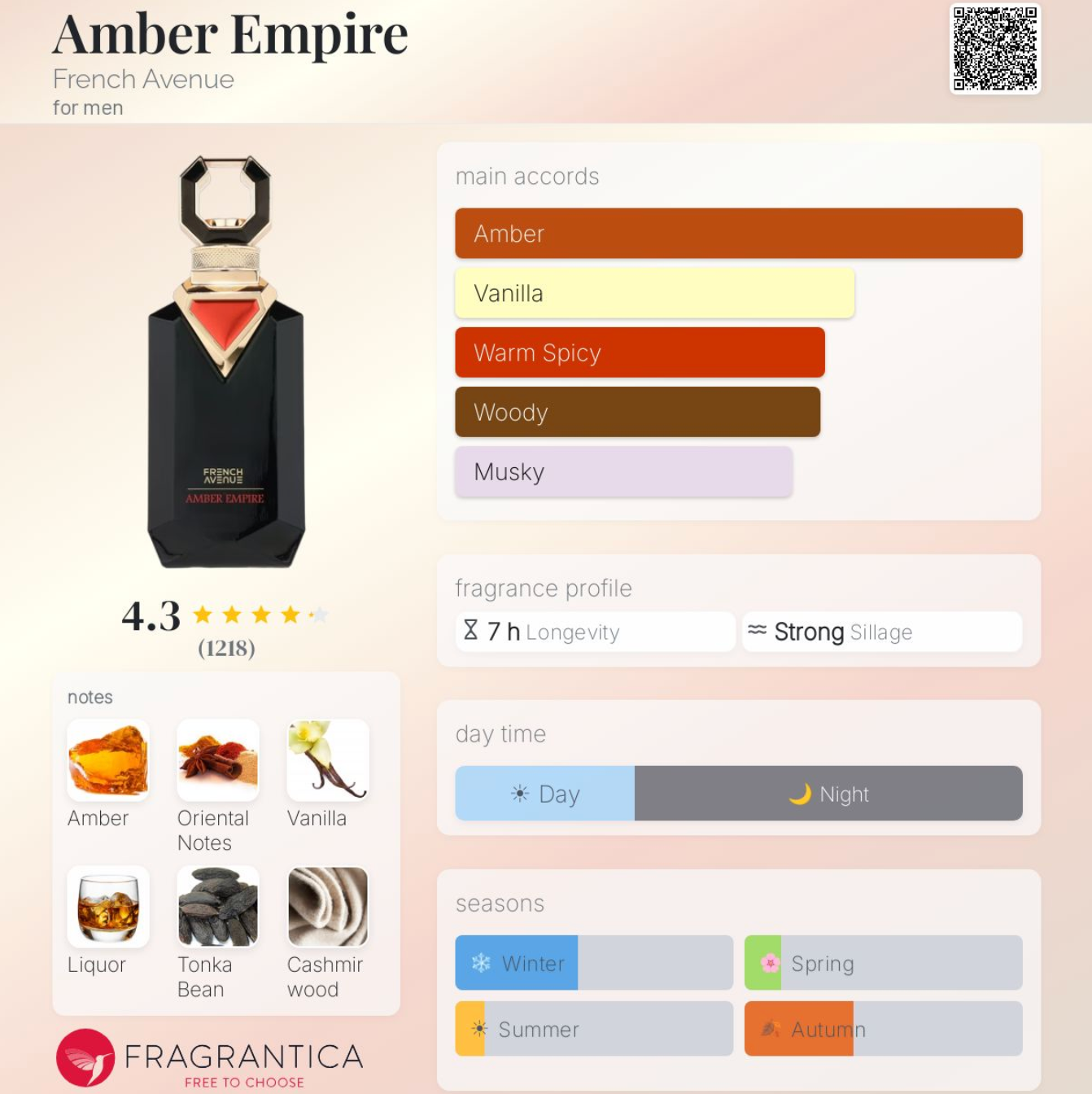 French Avenue Amber Empire Sample - Authentic Perfume Decant