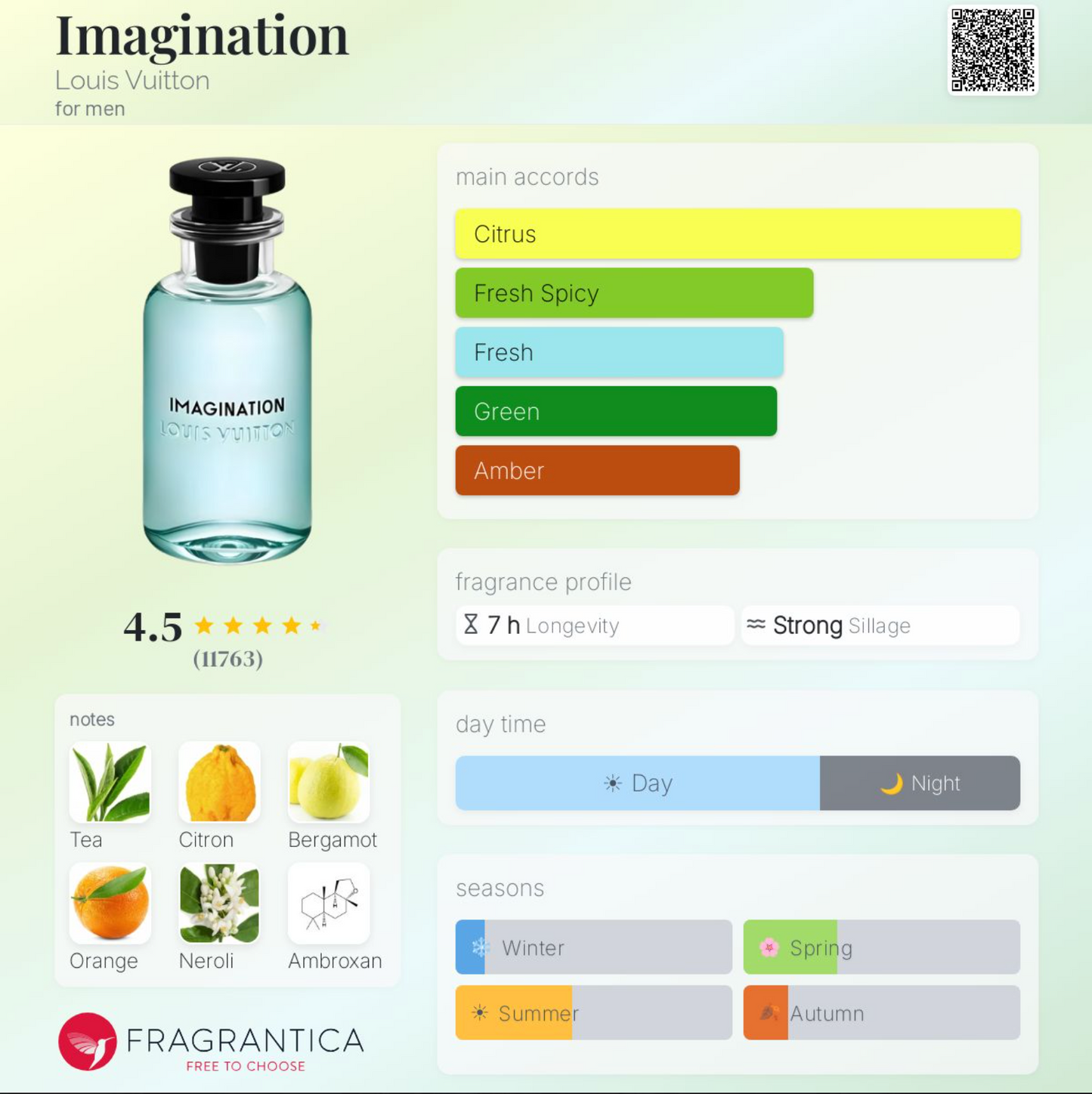 Louis Vuitton Imagination Sample – Authentic Perfume Decant