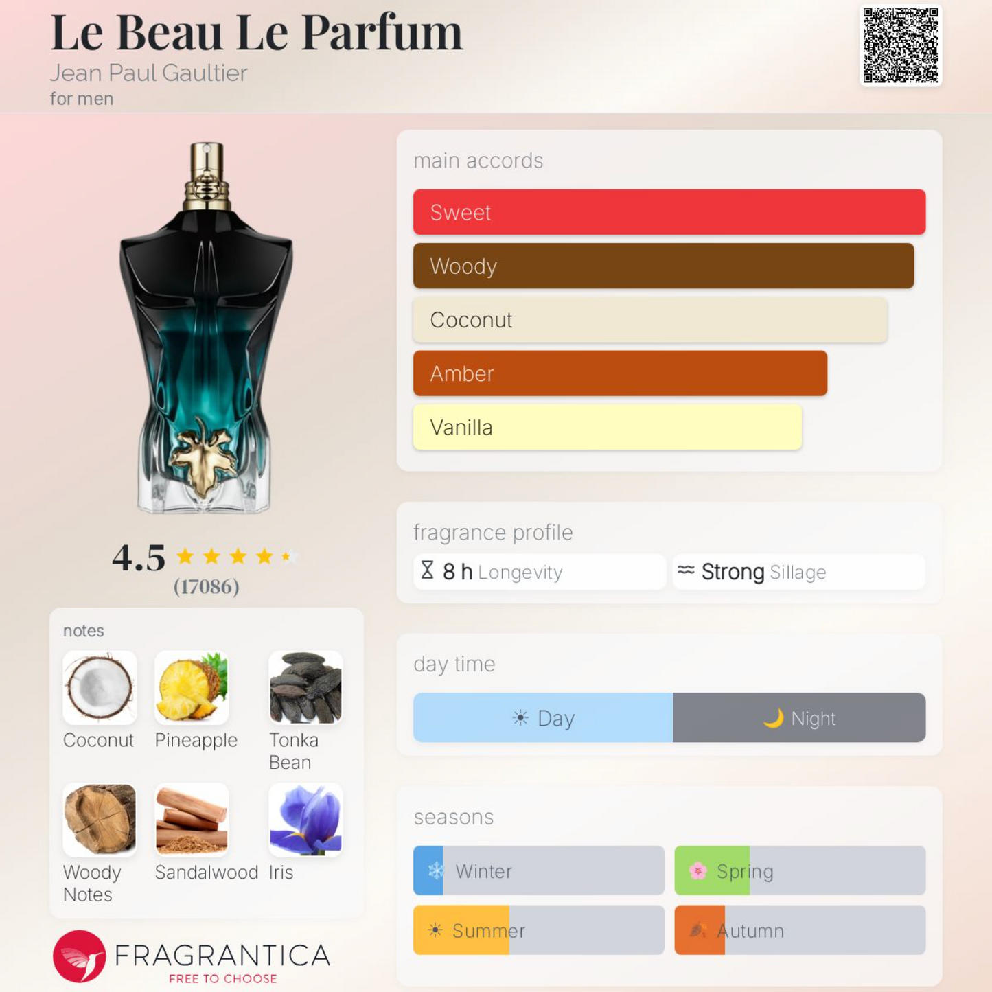 Jean Paul Gaultier Le Beau Le Parfum Sample - Authentic Perfume Decant