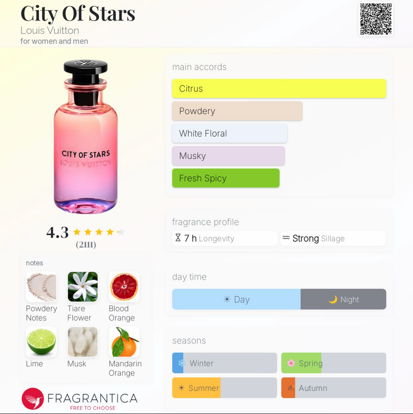 Louis Vuitton City of Stars Sample - Authentic Perfume Decant