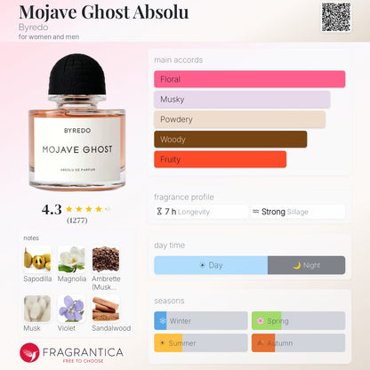 Byredo Mojave Ghost Absolu Sample - Authentic Perfume Decant